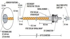 Qualitrol Transformer Temperature Probe, Neoptix T2